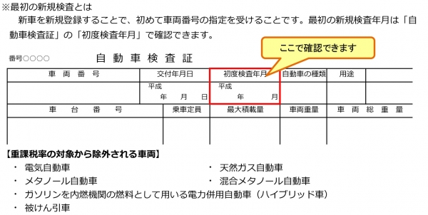 『軽自動車税（新規検査とは）』の画像