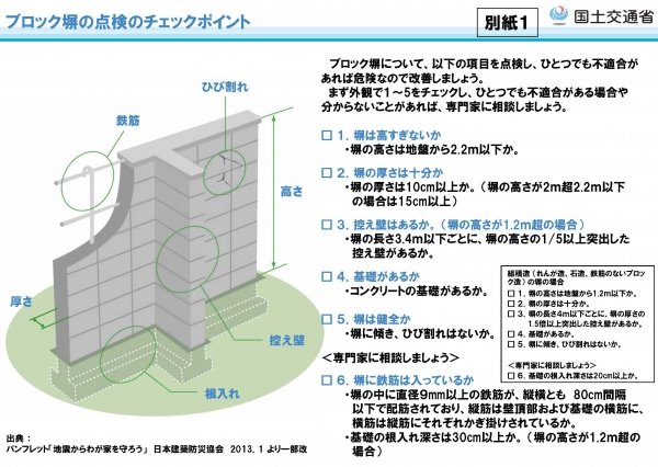 『ブロック塀の安全点検』の画像