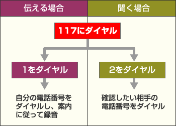 『避難後、家族等と連絡が取れない場合は』の画像