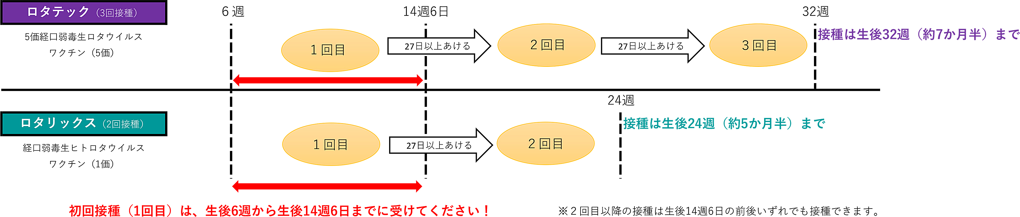 『『『『ロタウイルス予防接種スケジュール』の画像』の画像』の画像』の画像