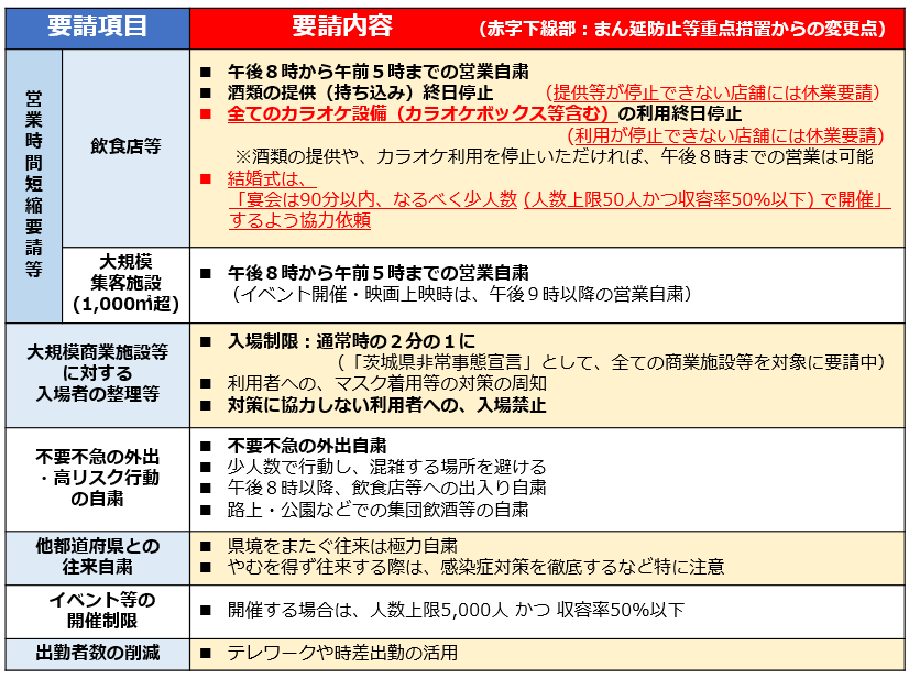 『緊急事態宣言8/20～9/12』の画像