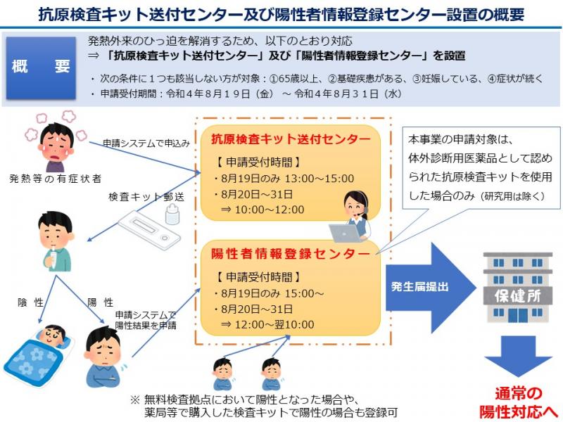 『茨城県検査キット送付センター・陽性者情報登録センター(2)』の画像