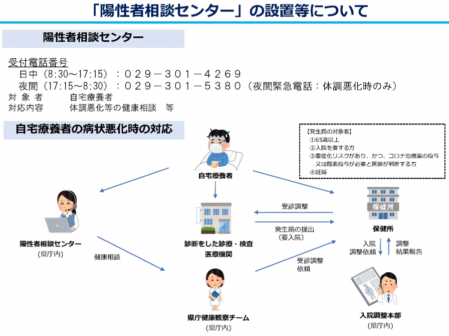 『陽性者相談センターの設置(2)』の画像