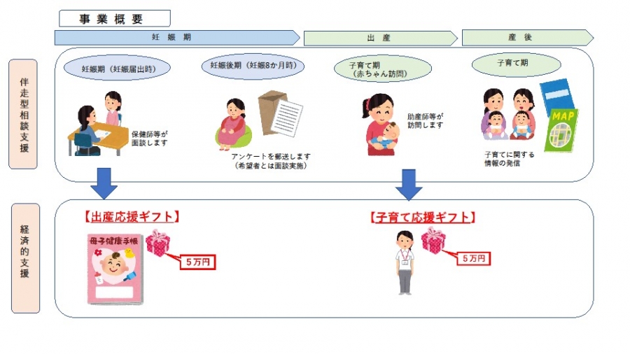 『子育て交付金』の画像