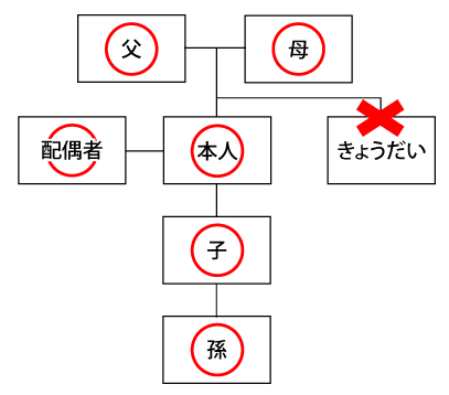 戸籍証明書等の広域交付について(図) 『戸籍証明書等の広域交付について(図)』の画像