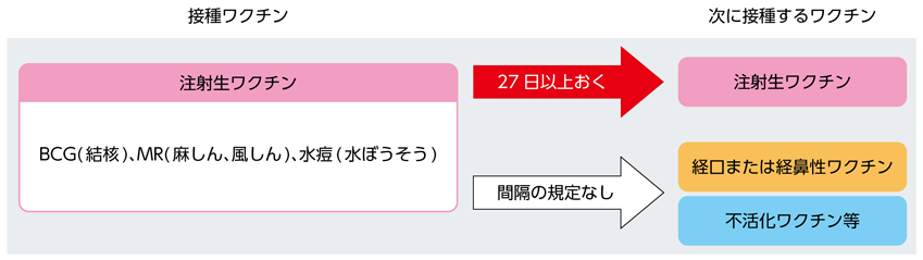 『【健康増進課】子どもの定期予防接種(1)』の画像