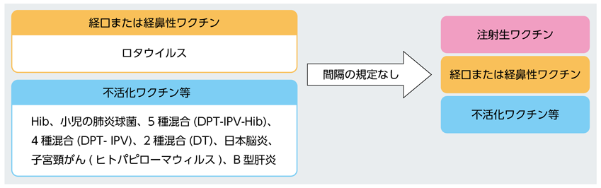 『【健康増進課】子どもの定期予防接種(2)』の画像