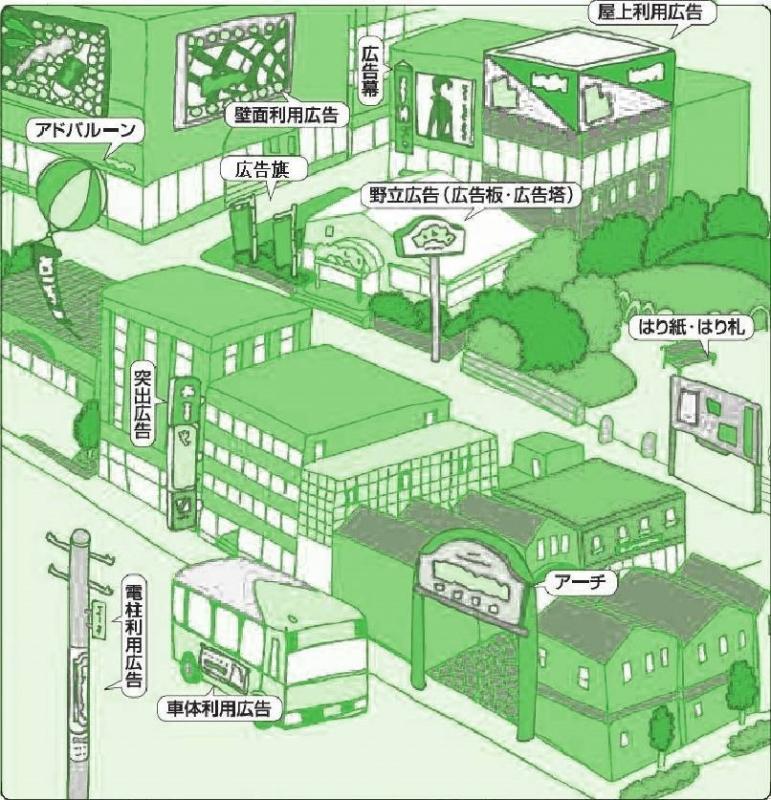 『『屋外広告物』の画像』の画像
