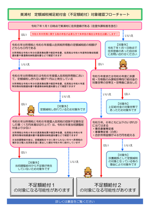 『調整給付金フローチャートの画像』の画像