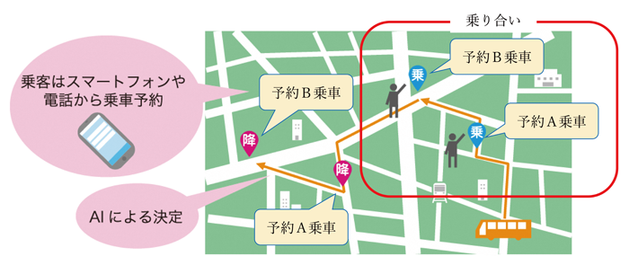 『AIデマンドタクシーとは』の画像