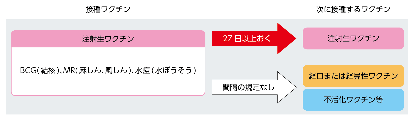接種間隔イメージ図(1)