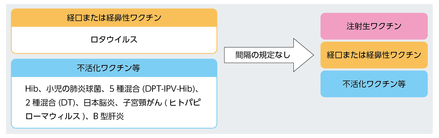 接種間隔イメージ図(2)